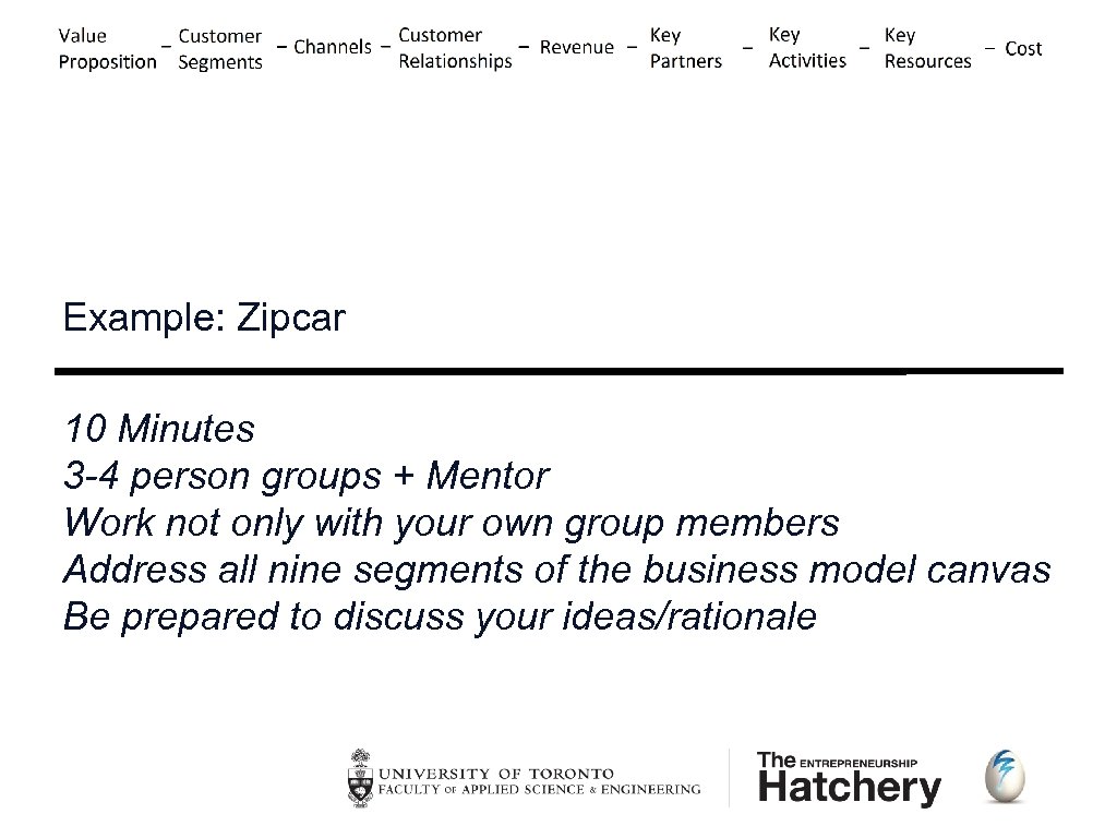 Example: Zipcar 10 Minutes 3 -4 person groups + Mentor Work not only with