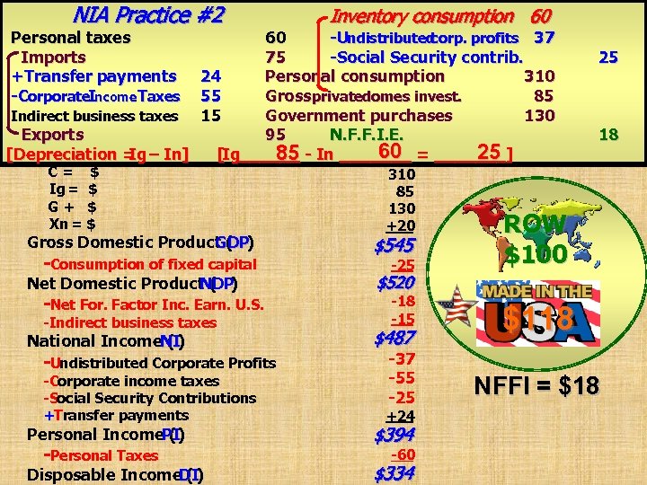 NIA Practice #2 Personal taxes Imports +Transfer payments -Corporate. Income Taxes Inventory consumption 60