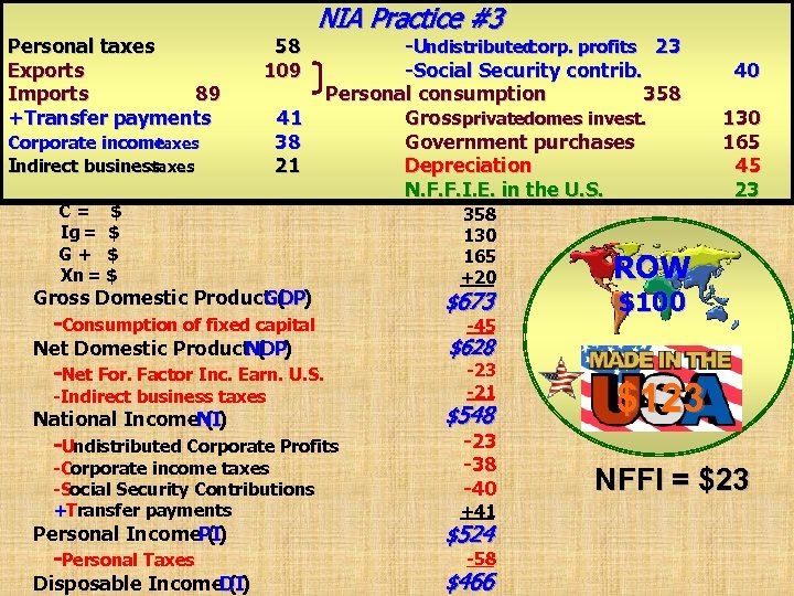 Personal taxes Exports Imports 89 +Transfer payments 58 109 Corporate income taxes Indirect business