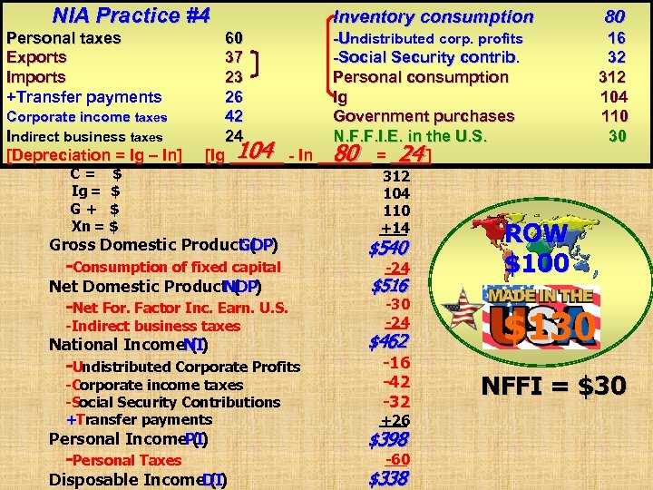 NIA Practice #4 Personal taxes Exports Imports +Transfer payments Corporate income taxes Indirect business