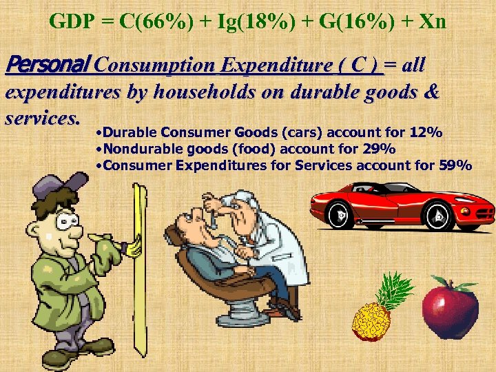 GDP = C(66%) + Ig(18%) + G(16%) + Xn Personal Consumption Expenditure ( C