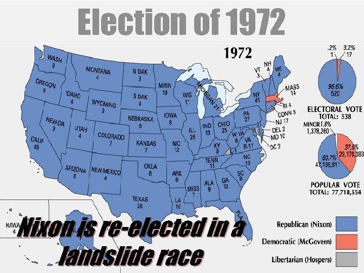 Election of 1972 Nixon is re-elected in a landslide race 