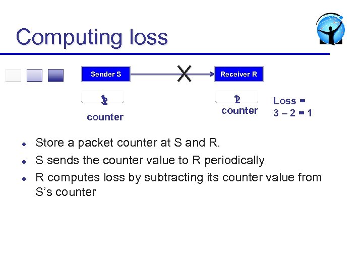 Computing loss Sender S Receiver R 1 3 2 1 2 counter l l