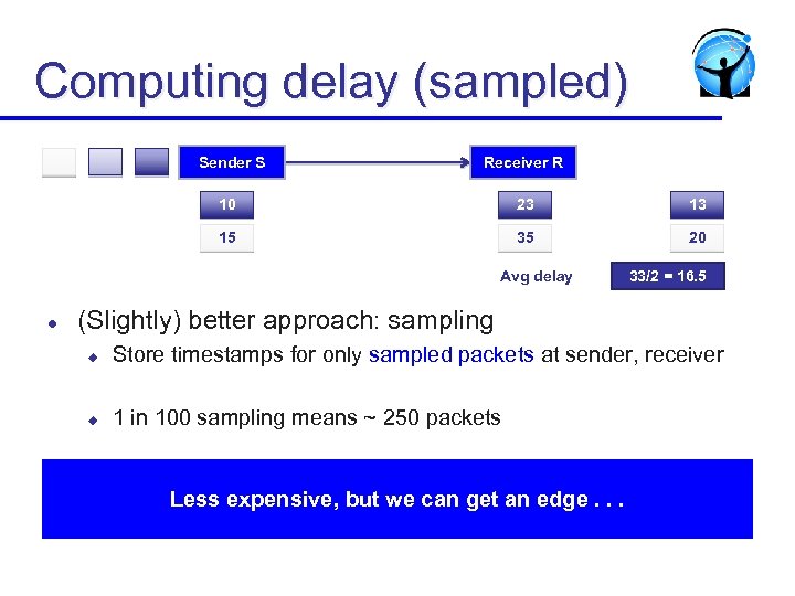 Computing delay (sampled) Sender S Receiver R 10 23 13 15 35 20 Avg