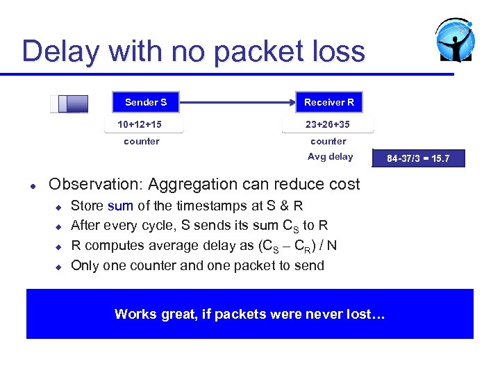 Delay with no packet loss Sender S Receiver R 10+12+15 23+26+35 counter Avg delay