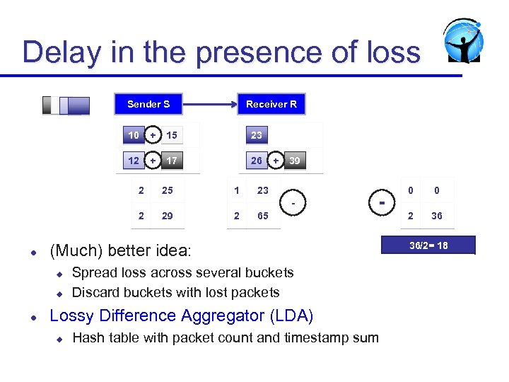 Delay in the presence of loss Sender S Receiver R 10 + 15 23