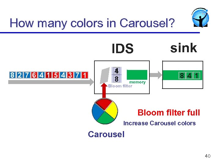 How many colors in Carousel? sink IDS 8 2 7 6 4 1 5