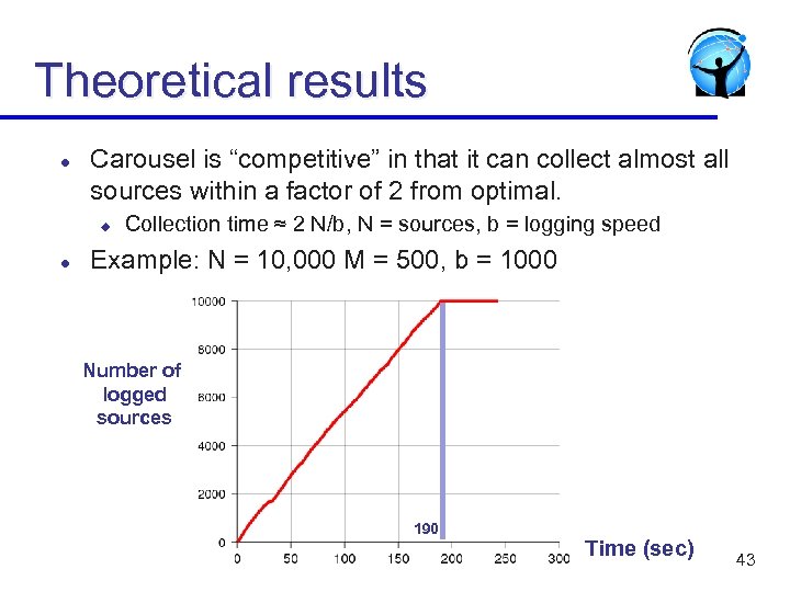 Theoretical results l Carousel is “competitive” in that it can collect almost all sources