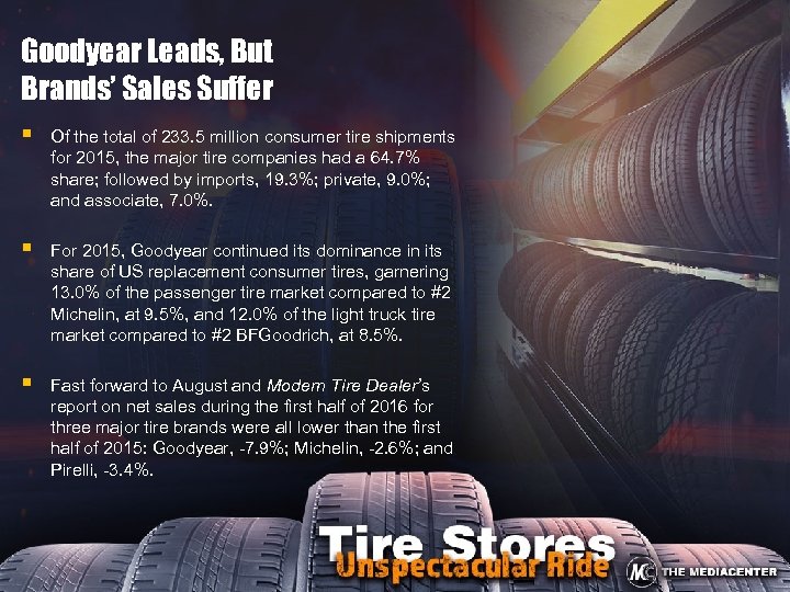 Goodyear Leads, But Brands’ Sales Suffer § Of the total of 233. 5 million