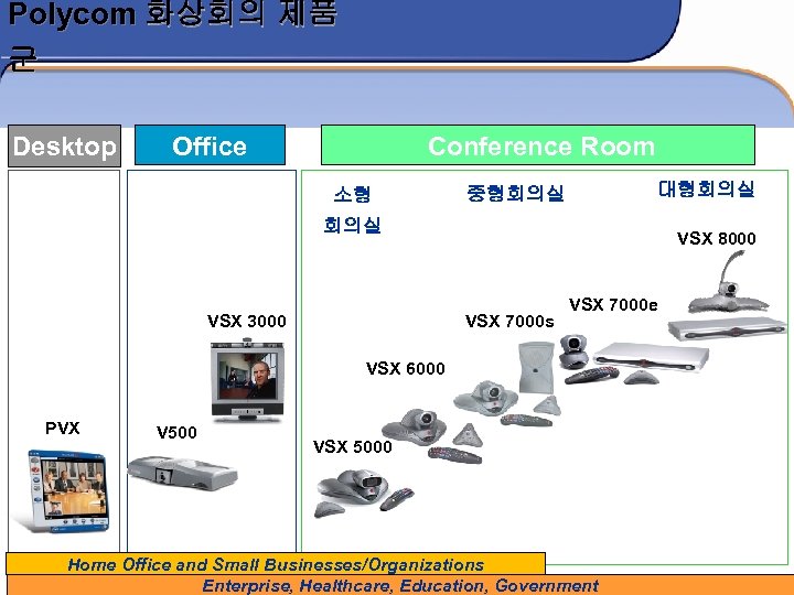 Polycom 화상회의 제품 군 Desktop Office Conference Room 소형 대형회의실 중형회의실 VSX 3000 VSX