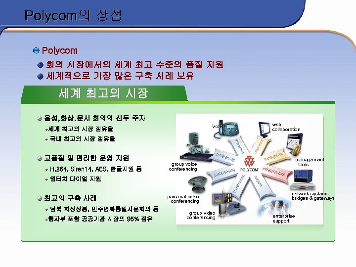 Polycom의 장점 Polycom 회의 시장에서의 세계 최고 수준의 품질 지원 세계적으로 가장 많은 구축