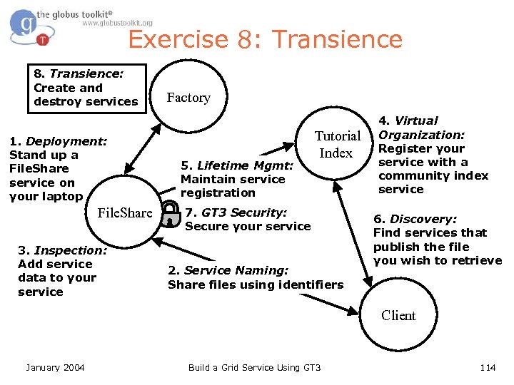 Exercise 8: Transience 8. Transience: Create and destroy services 1. Deployment: Stand up a