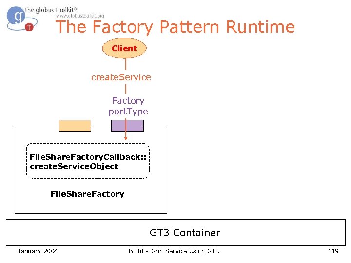 The Factory Pattern Runtime Client create. Service Factory port. Type File. Share. Factory. Callback: