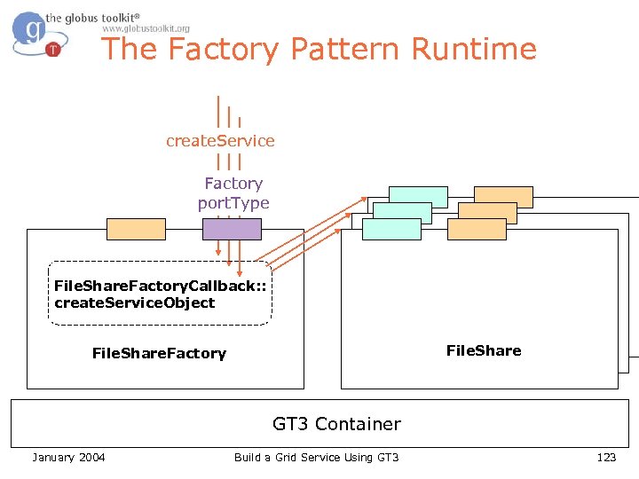The Factory Pattern Runtime create. Service Factory port. Type File. Share. Factory. Callback: :
