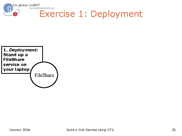 Exercise 1: Deployment 1. Deployment: Stand up a File. Share service on your laptop