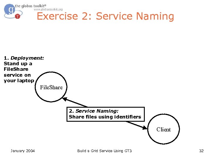 Exercise 2: Service Naming 1. Deployment: Stand up a File. Share service on your