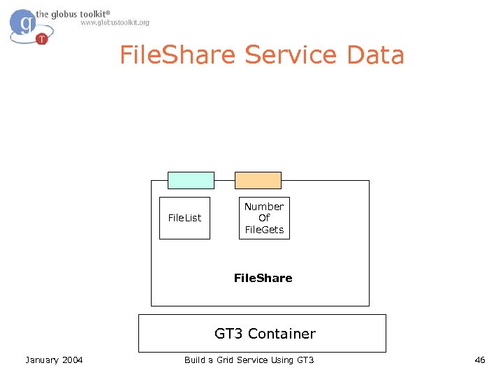 File. Share Service Data File. List Number Of File. Gets File. Share GT 3