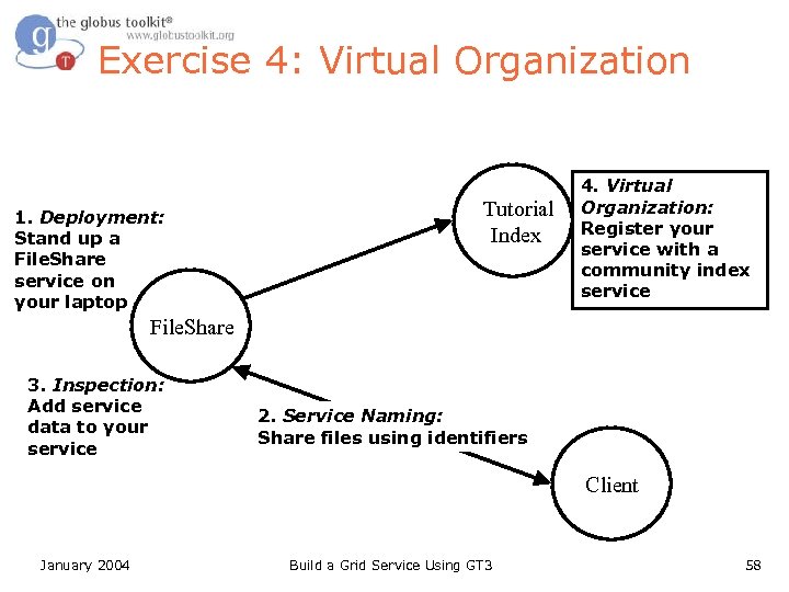 Exercise 4: Virtual Organization 1. Deployment: Stand up a File. Share service on your