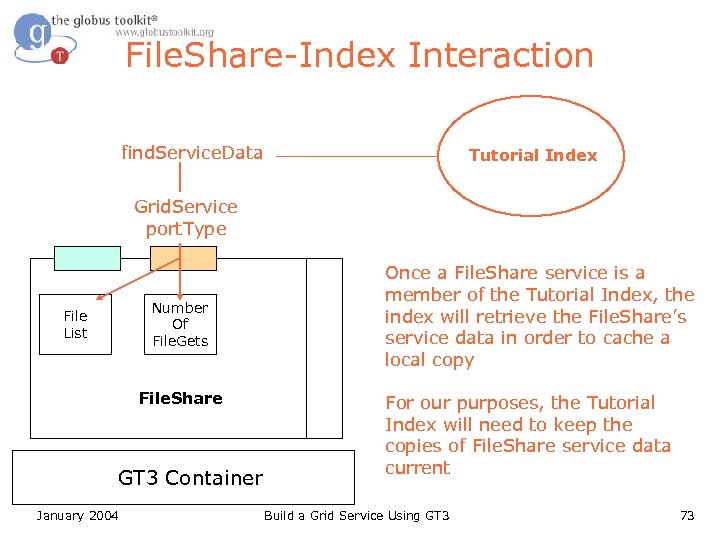 File. Share-Index Interaction find. Service. Data Tutorial Index Grid. Service port. Type Number Of