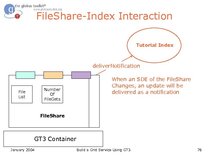 File. Share-Index Interaction Tutorial Index deliver. Notification Number Of File. Gets File List When