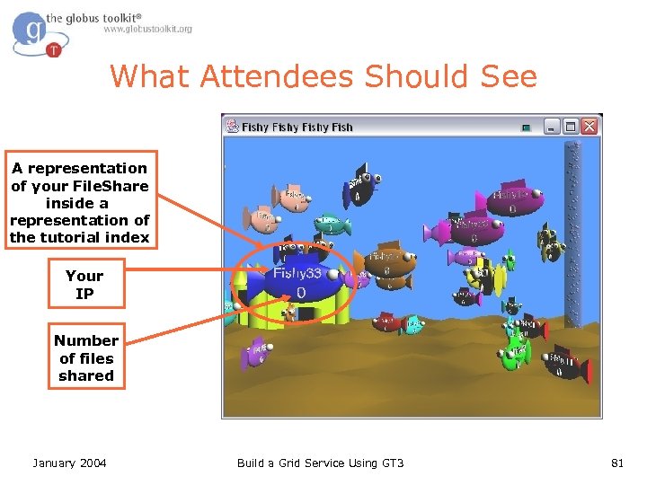 What Attendees Should See A representation of your File. Share inside a representation of