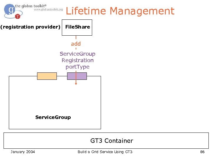 Lifetime Management (registration provider) File. Share add Service. Group Registration port. Type Service. Group