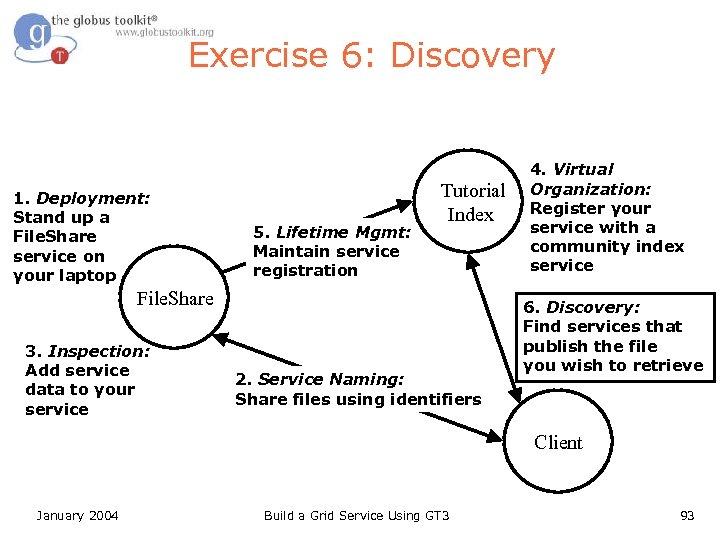 Exercise 6: Discovery 1. Deployment: Stand up a File. Share service on your laptop