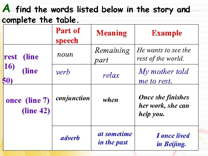 A find the words listed below in complete the table. Part of Meaning speech