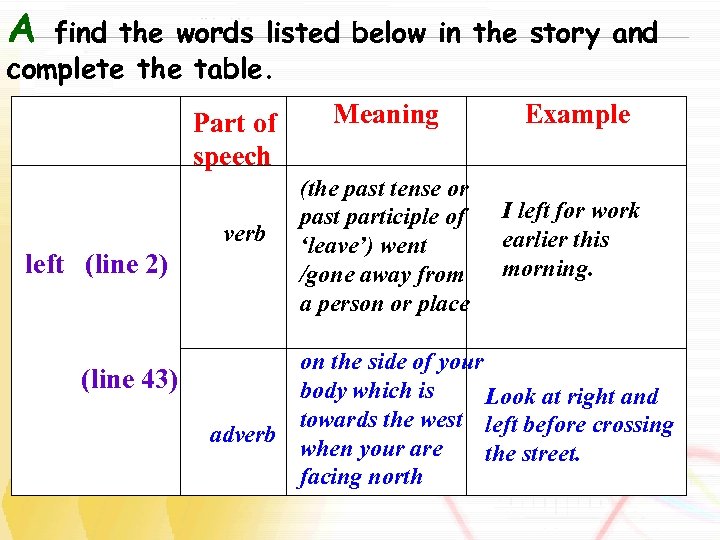 A find the words listed below in the story and complete the table. Part