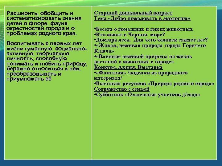 Расширить, обобщить и систематизировать знания детей о флоре, фауне окрестностей города и о проблемах