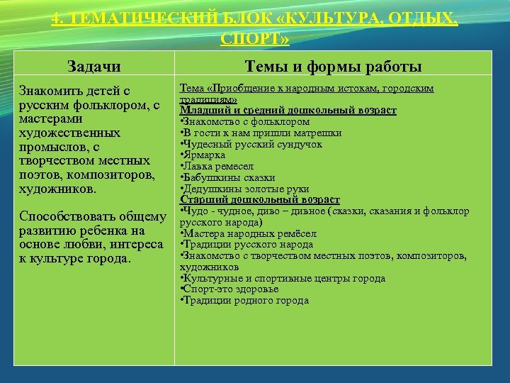 4. ТЕМАТИЧЕСКИЙ БЛОК «КУЛЬТУРА, ОТДЫХ, СПОРТ» Задачи Знакомить детей с русским фольклором, с мастерами