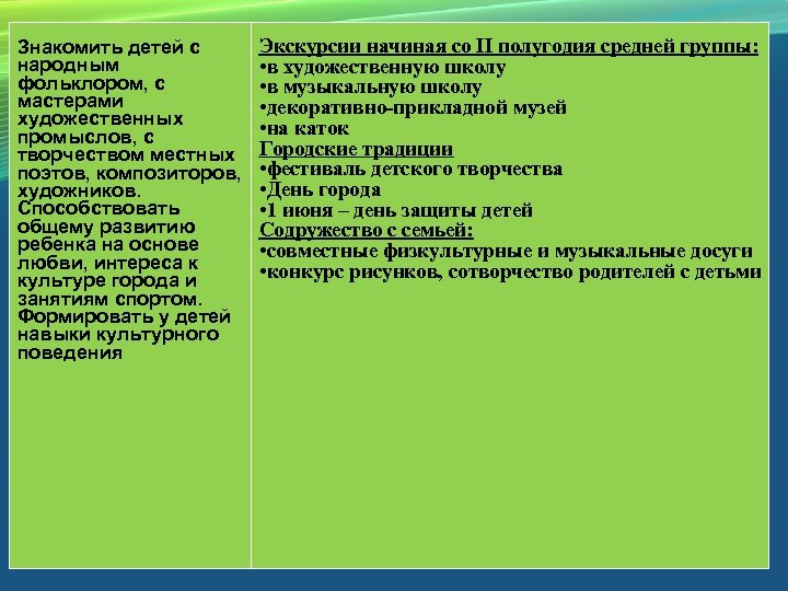 Знакомить детей с народным фольклором, с мастерами художественных промыслов, с творчеством местных поэтов, композиторов,