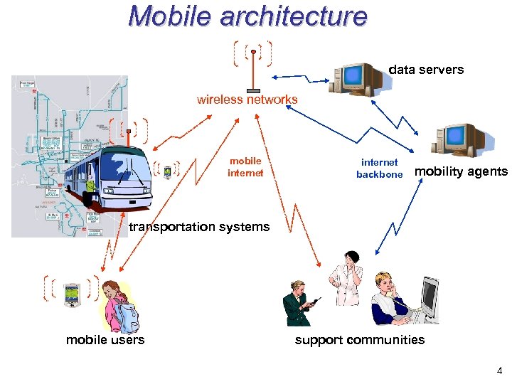 Mobile architecture data servers wireless networks mobile internet backbone mobility agents transportation systems mobile