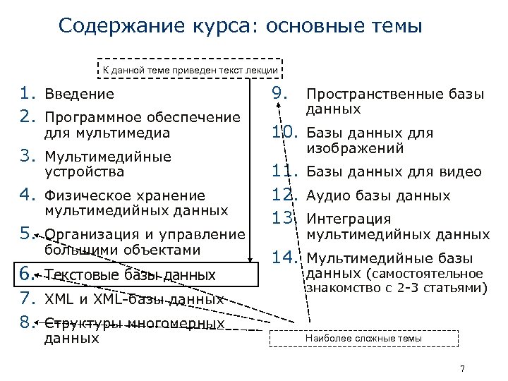 Содержание курса: основные темы К данной теме приведен текст лекции 1. Введение 2. Программное