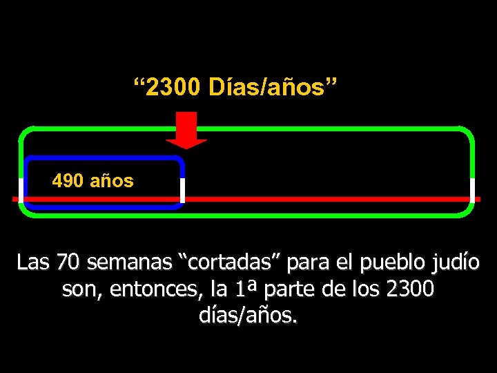 “ 2300 Días/años” 490 años Las 70 semanas “cortadas” para el pueblo judío son,