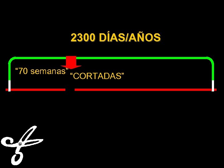 2300 DÍAS/AÑOS “ 70 semanas” “CORTADAS” The 70 weeks allotted to Israel would have