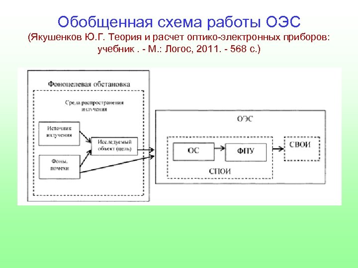 В оптико электронных съемочных системах строка изображения формируется