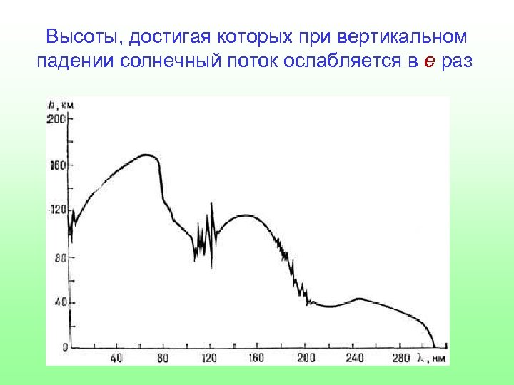 Высоты, достигая которых при вертикальном падении солнечный поток ослабляется в е раз 