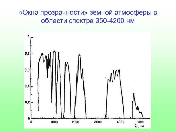 Что такое уровень прозрачности изображения в информатике