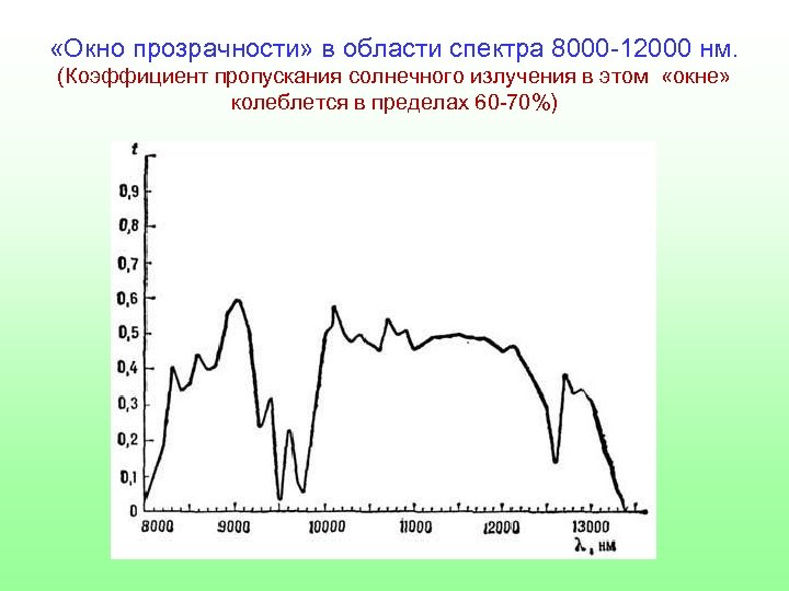 Коэффициент пропускания. Окна прозрачности. Окна прозрачности ИК излучения. Коэффициент пропускания теплового излучения.