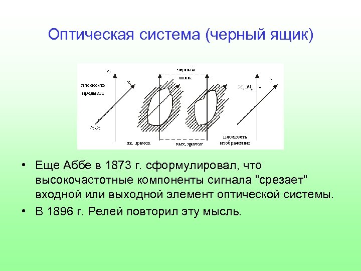 Оптическая система (черный ящик) • Еще Аббе в 1873 г. сформулировал, что высокочастотные компоненты