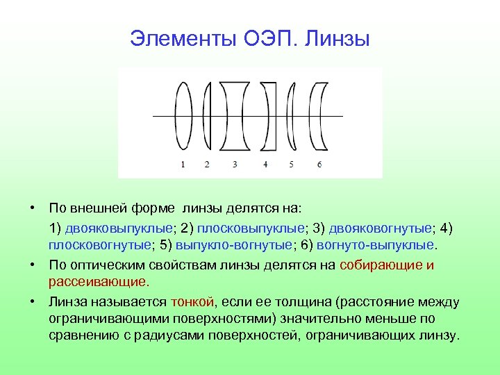 Соотнесите название линзы с изображением выпукловогнутые плосковогнутые двояковогнутые