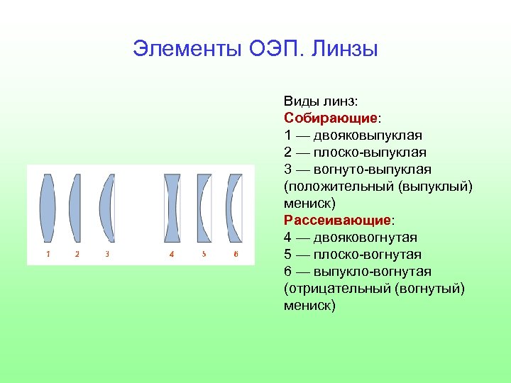 Выбери тип линзы изображенный на картинке плоско вогнутая двояковогнутая выпукло вогнутая