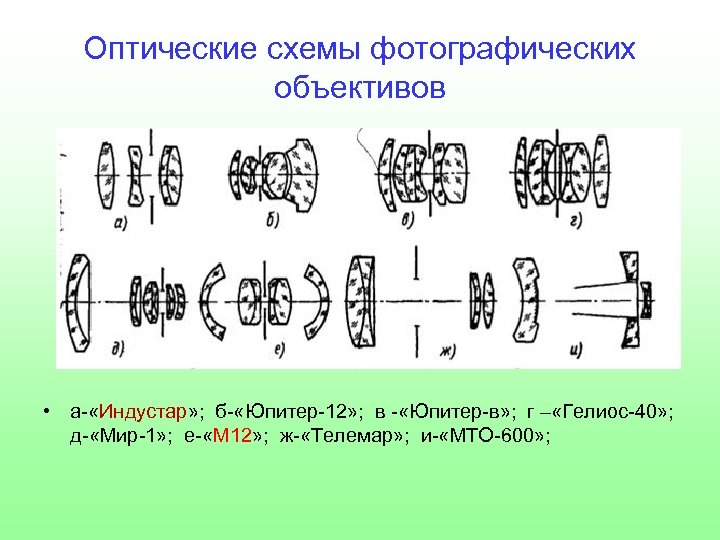 Оптическая схема юпитер 9