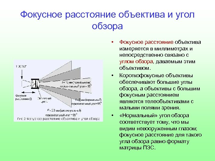 Угол поля изображения