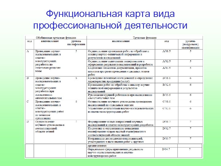 Технологическая карта должностных обязанностей