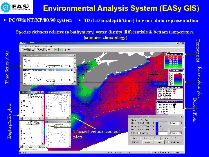 Environmental Analysis System (EASy GIS) • PC/Win. NT/XP/00/98 system • 4 D (lat/lon/depth/time) internal