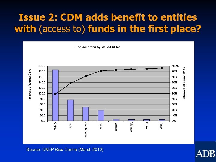 Issue 2: CDM adds benefit to entities with (access to) funds in the first