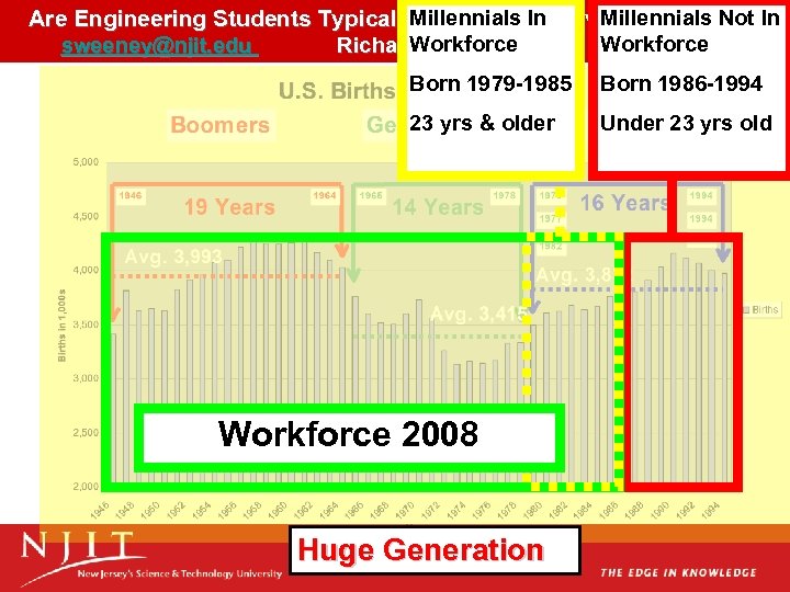 Millennials In Millennials Not In Are Engineering Students Typical Millennials? A Live Focus Group