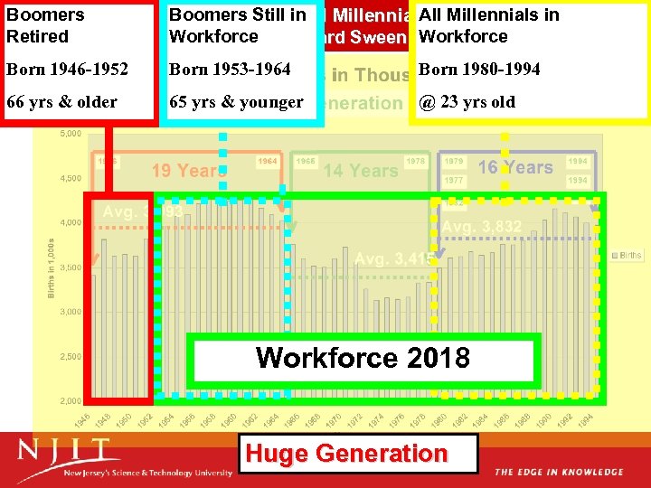 Boomers Still in All Millennials in Are Engineering Students Typical Millennials? A Live Focus